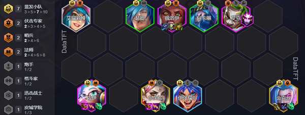 金铲铲之战蓝发小队阵容怎么玩1