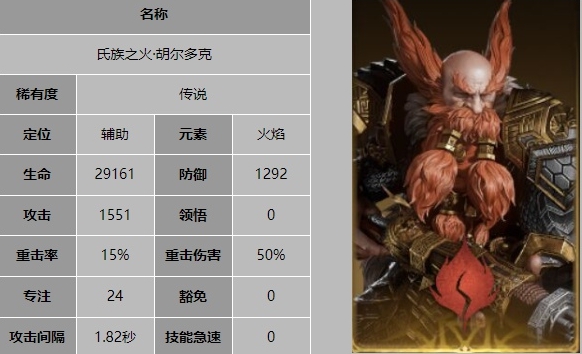 龙息神寂氏族之火胡尔多克技能是什么2