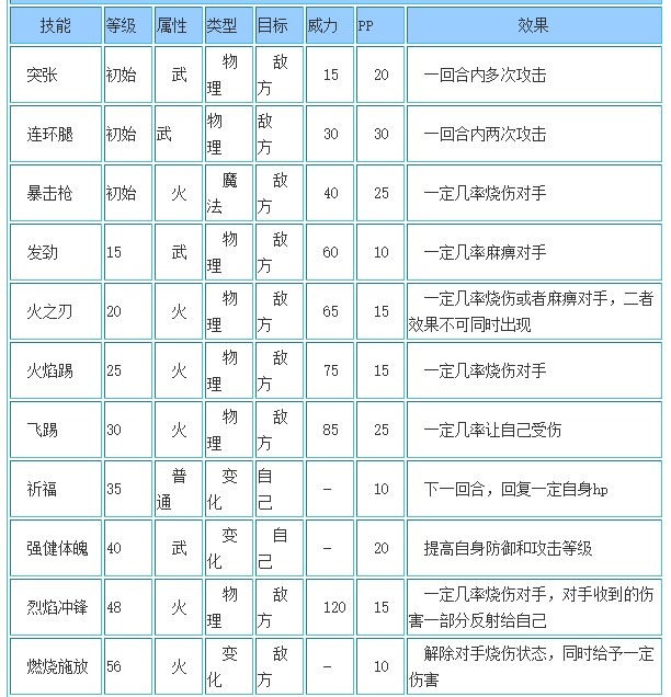 洛克王国橙舞战灵什么性格好2