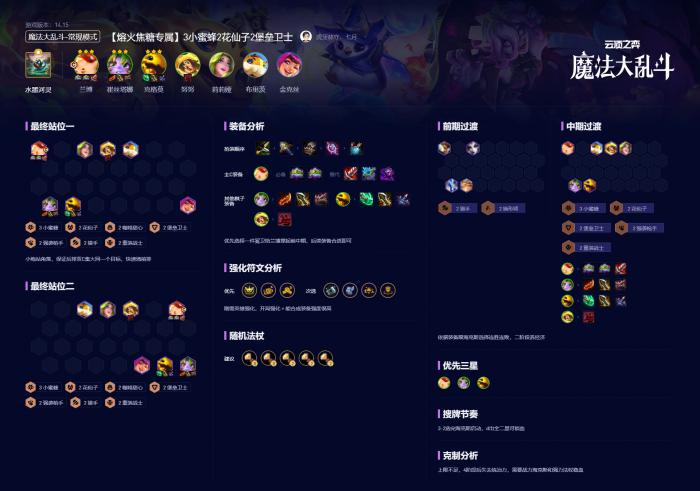 金铲铲之战熔火焦糖专属阵容怎么玩_金铲铲之战焰魂阵容