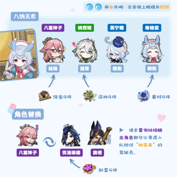 原神希格雯阵容怎么搭配2