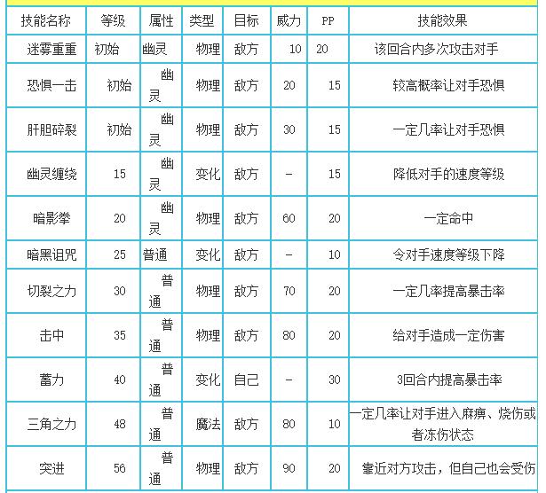 洛克王国青之英魂技能是什么2