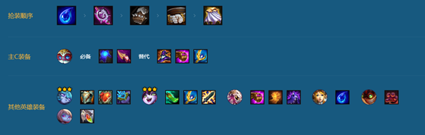 金铲铲之战双城传说约德尔人阵容怎么玩4