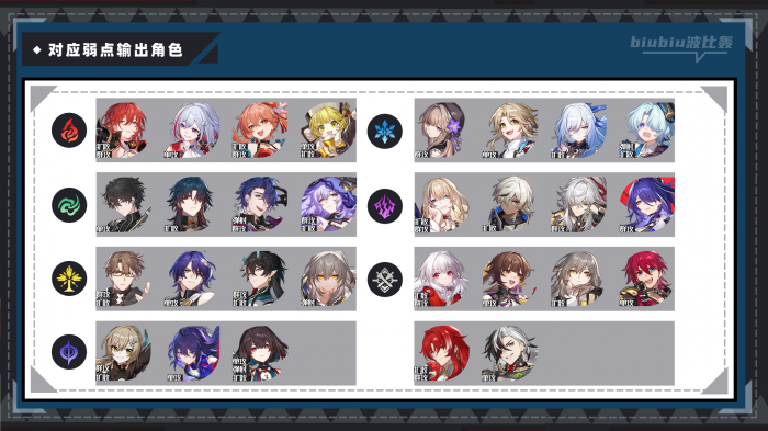 崩坏星穹铁道虚构叙事新词迷离怎么打5