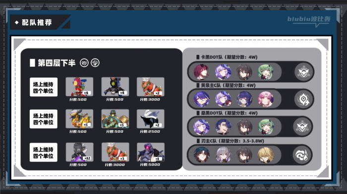 崩坏星穹铁道虚构叙事新词迷离怎么打18