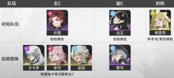 鸣潮自选五星怎么选_鸣潮自选五星选什么 鸣潮自选五星怎么选_鸣潮自选五星选什么