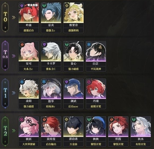 鸣潮哪些角色值得培养2