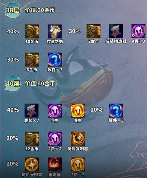 云顶之弈手游吉星连败层数怎么算6