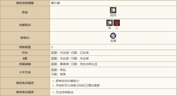 歧路旅人大陆的霸者霍尔赫技能强度怎么样2