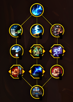 魔兽世界11.0防战山丘之王英雄天赋效果是什么1