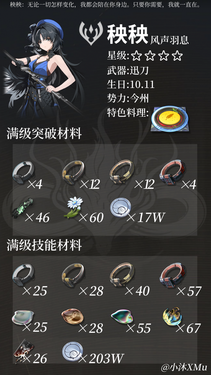 鸣潮秧秧培养材料一览1