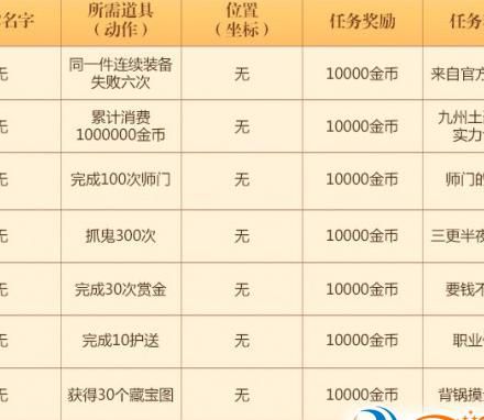 诛仙手游花伞隐藏任务怎么做1