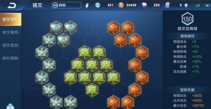 王者荣耀的阿珂怎么出装3