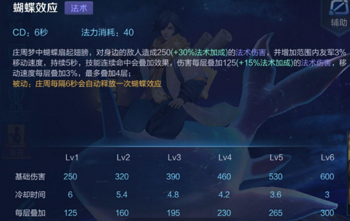 王者荣耀抗伤庄周出装怎么搭配3