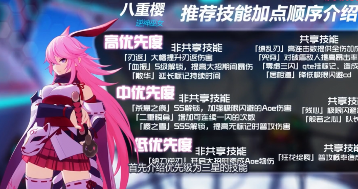 崩坏3三个八重樱哪个强1