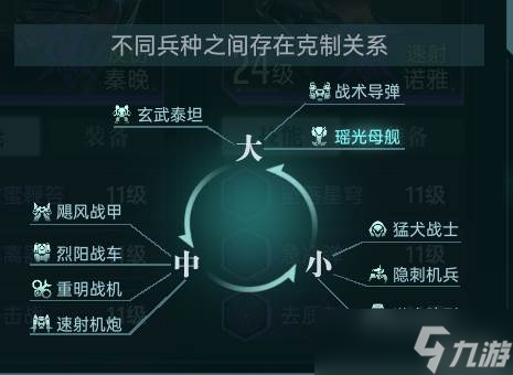 群星纪元克制机制1