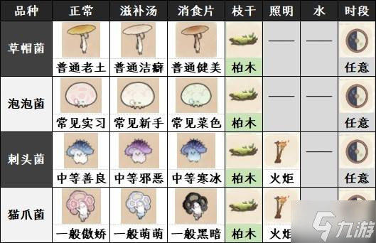 如鸢躬耕南阳全菌子图鉴_诸葛亮躬耕南阳的记载 如鸢躬耕南阳全菌子图鉴_诸葛亮躬耕南阳的记载