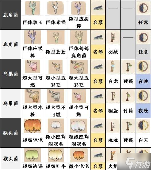 《如鸢》躬耕南阳全菌子图鉴13