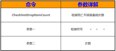 传奇GOM引掣检测人物死亡次数防止装备掉落代码1