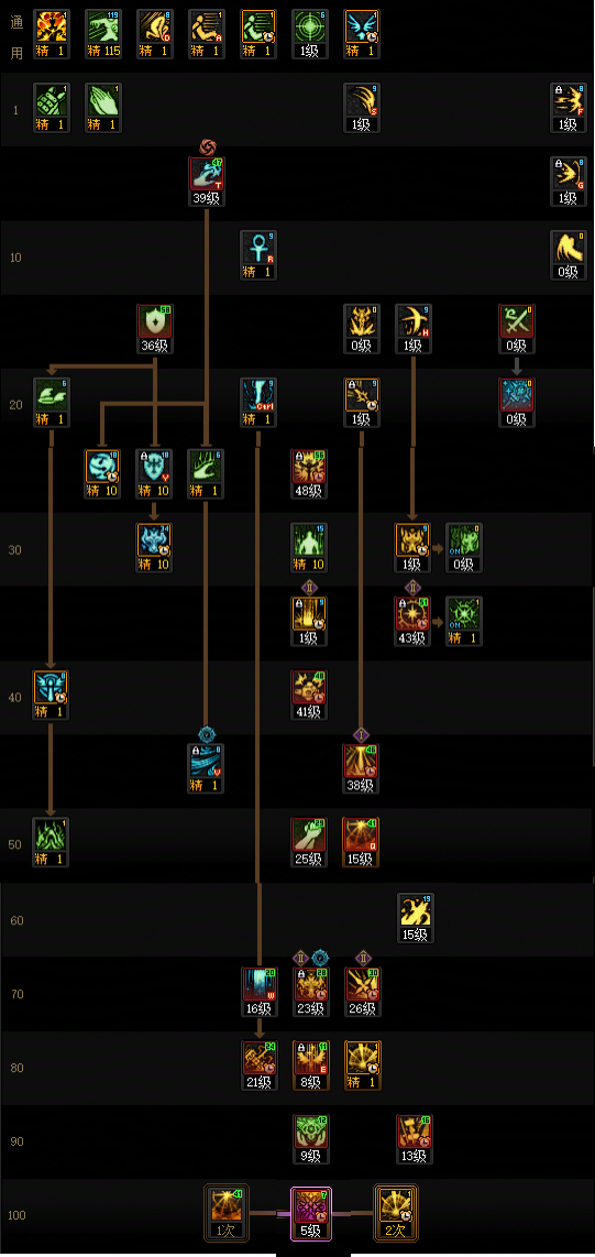DNF狄瑞吉版本奶爸加点攻略1