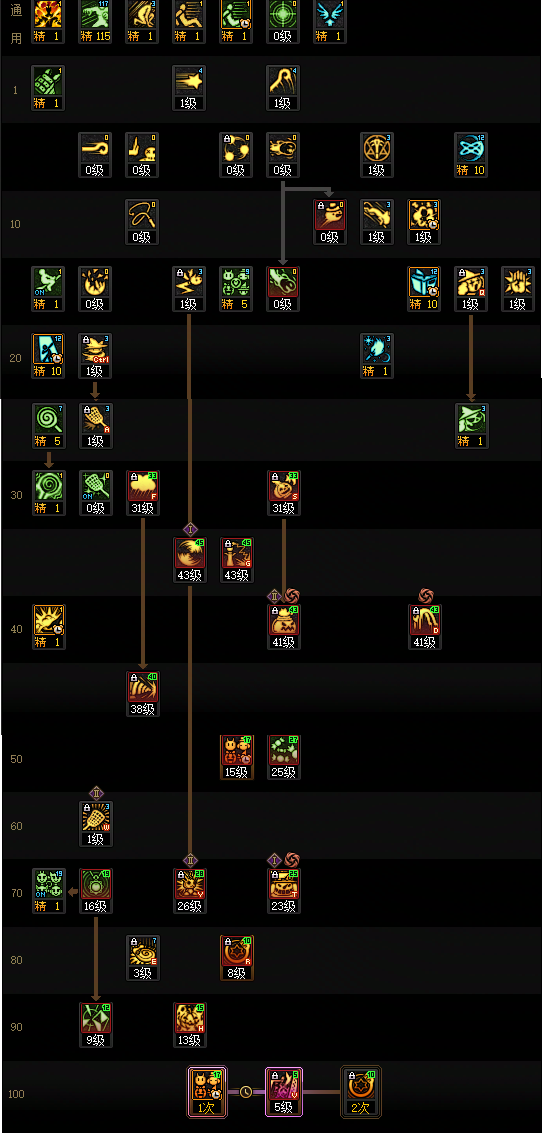 DNF狄瑞吉版本魔道加点攻略1