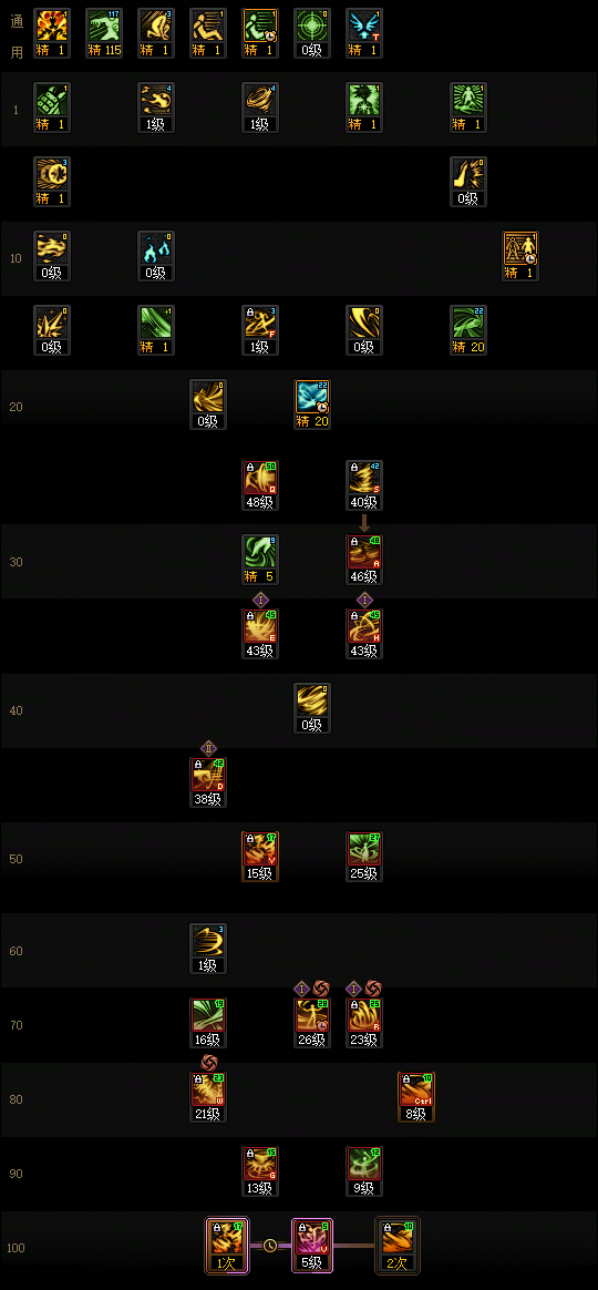 DNF狄瑞吉版本风法加点_dnf狄瑞吉第二季排位赛加点