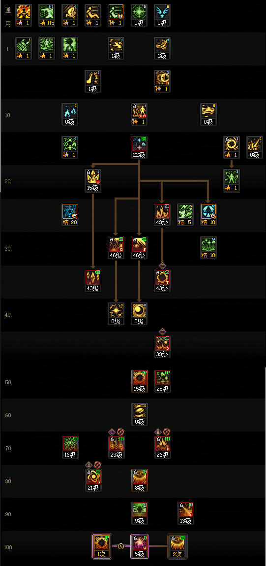 DNF狄瑞吉版本魔皇加点攻略1