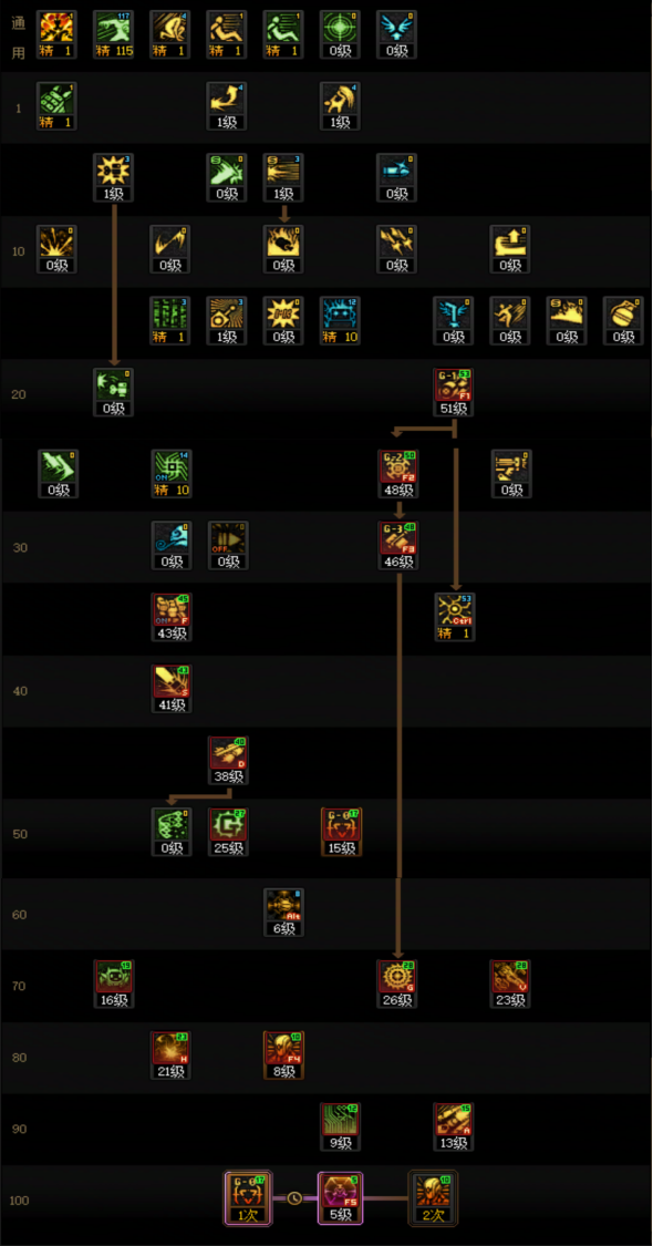 DNF狄瑞吉版本女机械加点_dnf狄瑞吉团本