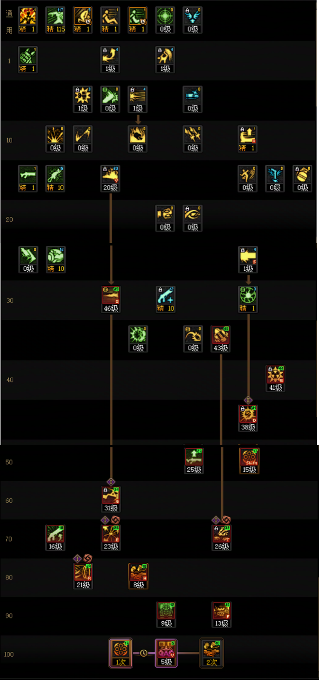 DNF狄瑞吉版本女大枪加点_dnf女大枪连招