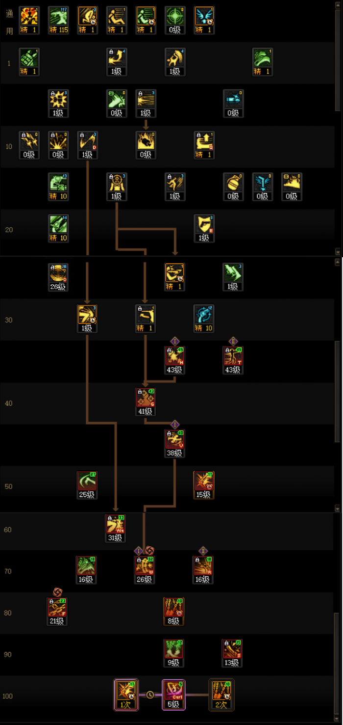 DNF狄瑞吉版本女漫游加点_dnf狄瑞吉剧情