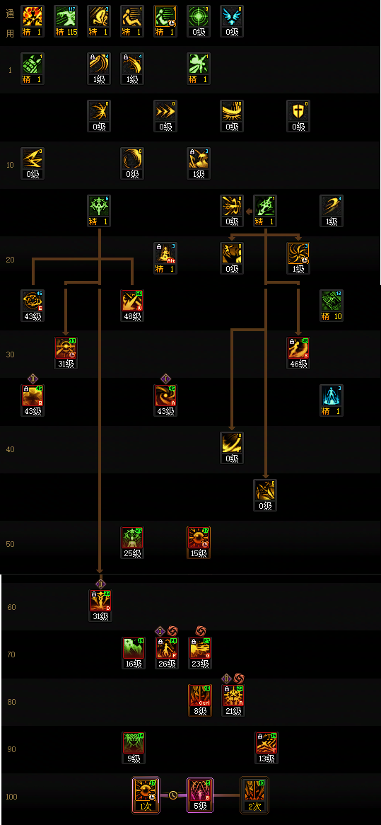DNF狄瑞吉版本暗帝加点攻略5