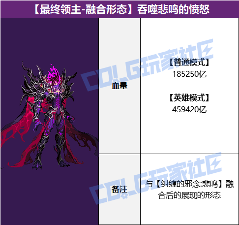 DNF吞噬悲鸣的愤怒怎么打1