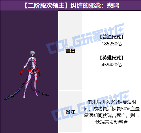 DNF纠缠的邪念悲鸣怎么打1