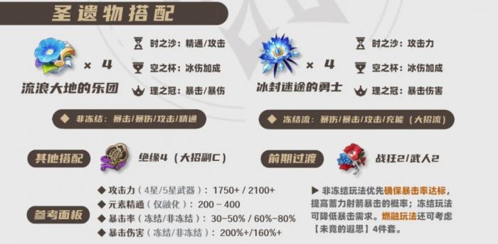 原神2026甘雨圣遗物选择_原神新角色甘雨圣遗物