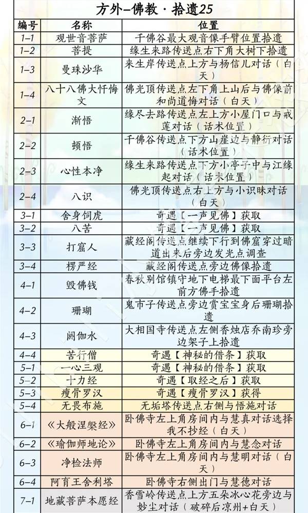 燕云十六声滹沱版本方外获取_燕云十六洲是哪里