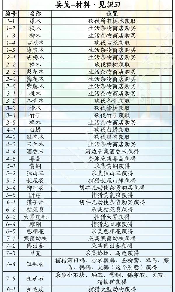 燕云十六声滹沱版本兵戈获取攻略2