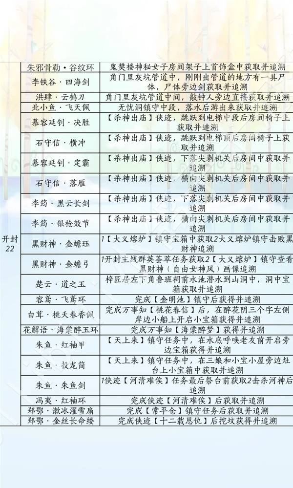 燕云十六声滹沱版本兵戈获取攻略5