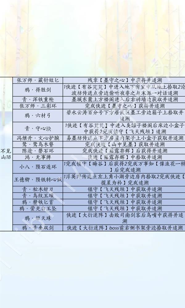 燕云十六声滹沱版本兵戈获取攻略7