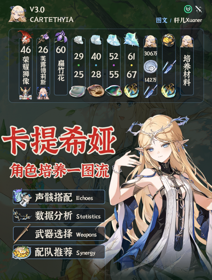 鸣潮3.0卡提希娅培养攻略1