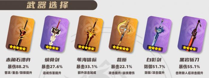 原神2026荒泷一斗武器选择_5星荒泷一斗