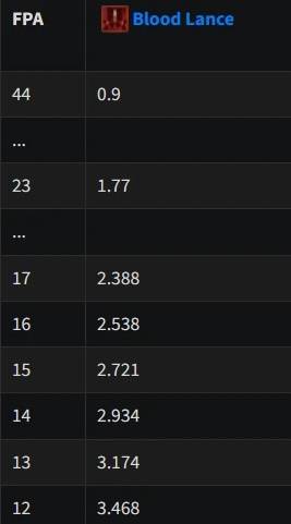 暗黑4S11血矛死灵BD推荐12