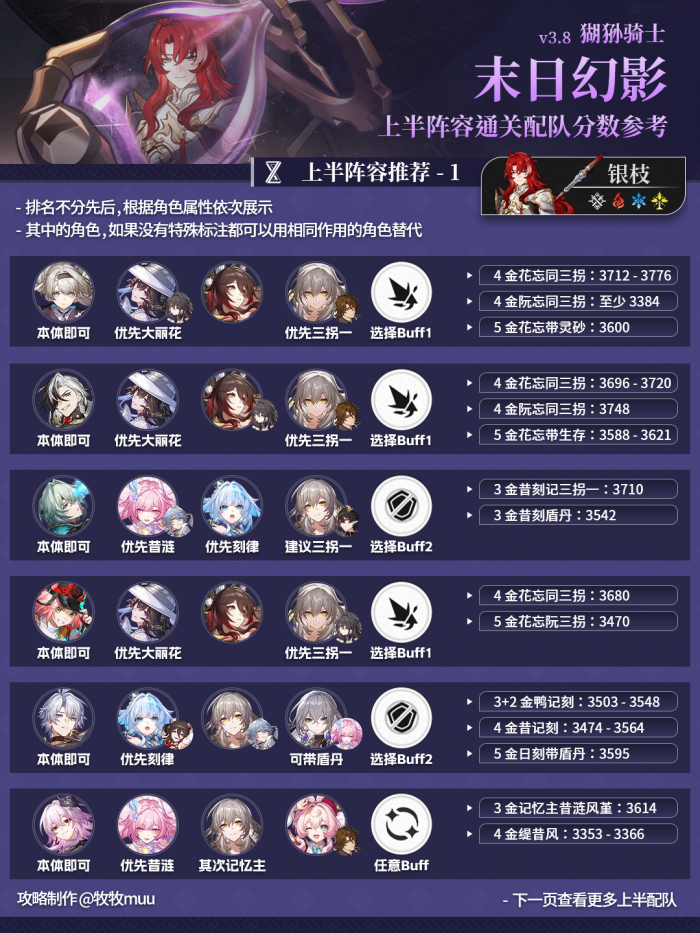 崩坏星穹铁道末日幻影猢狲骑士打法攻略2