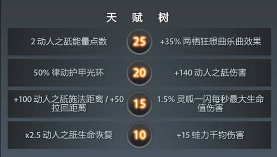 DOTA2朗戈怎么玩2
