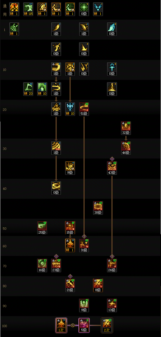 DNF2026诱魔者加点_地下城诱魔者加点 DNF2026诱魔者加点_地下城诱魔者加点