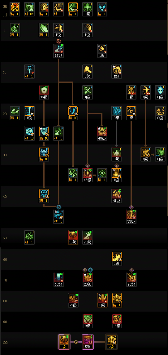 DNF2026奶爸加点_dnf奶爸加点
