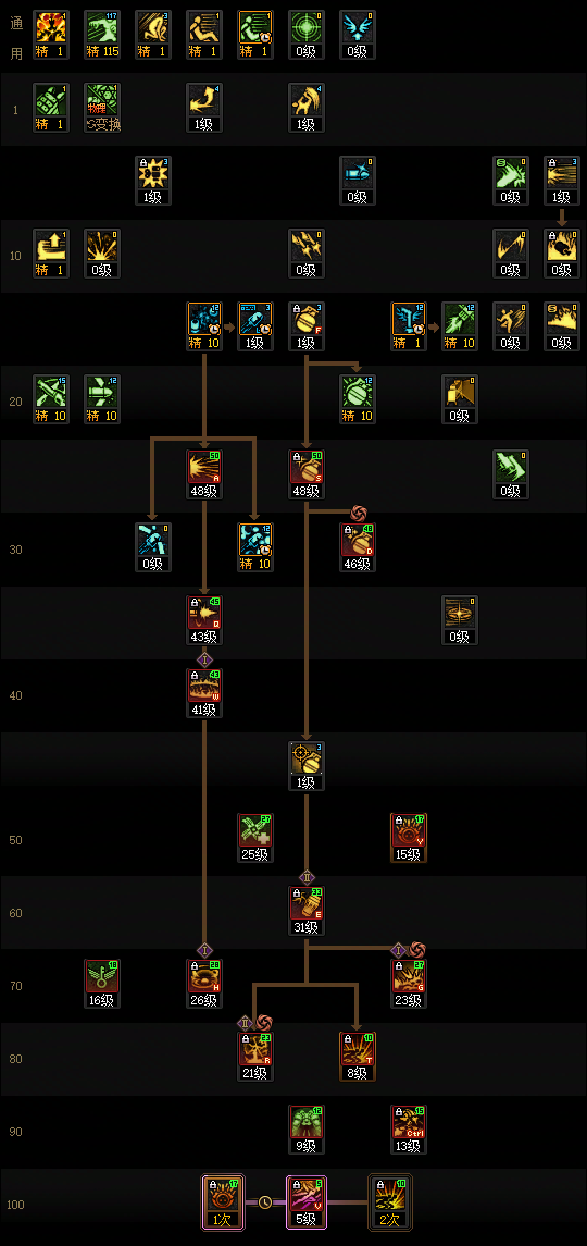 DNF2026女弹药加点攻略1