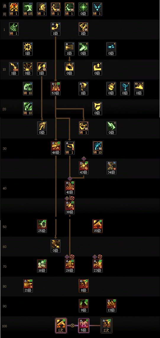 DNF2026男漫游加点_dnf 男漫游加点 DNF2026男漫游加点_dnf 男漫游加点