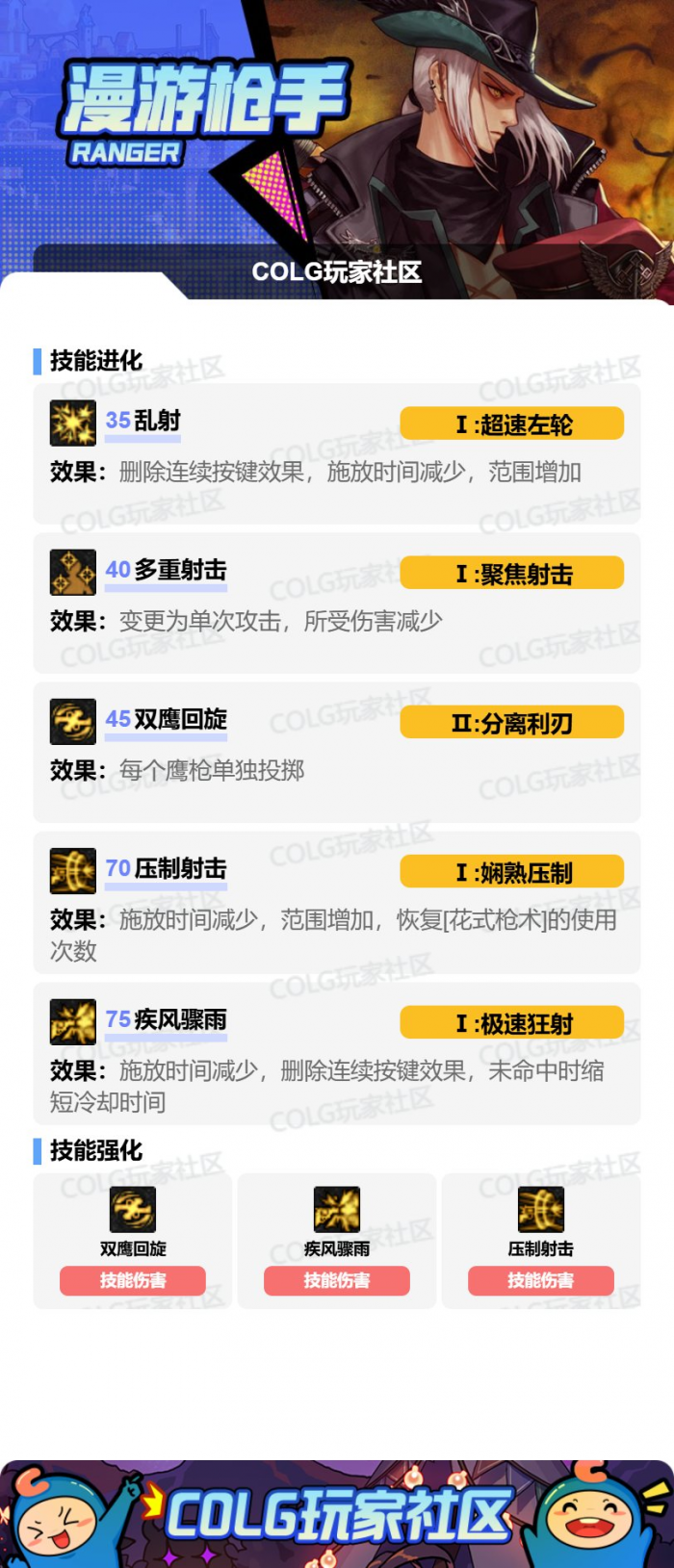 DNF2026男漫游加点攻略2