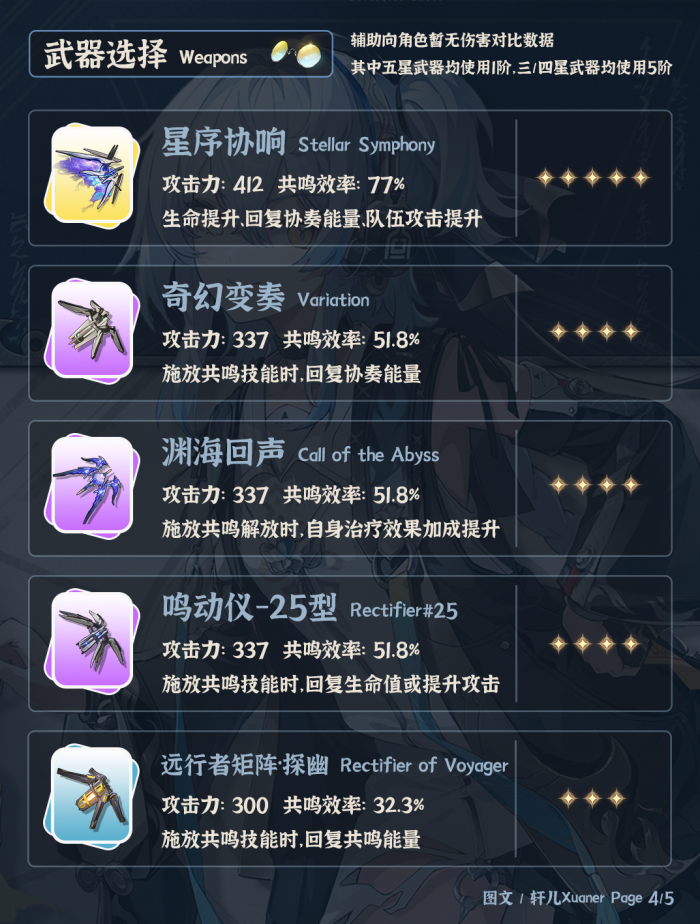 鸣潮卜灵培养攻略4