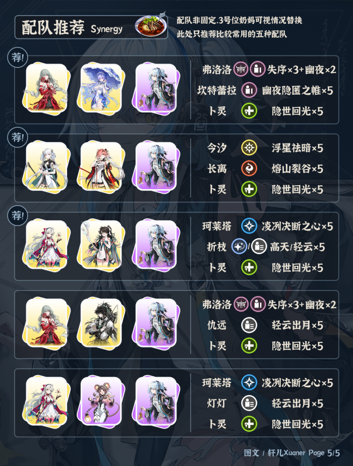 鸣潮卜灵培养攻略5